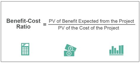 Benefit Cost Ratio Whats It Formula How To Calculate Example