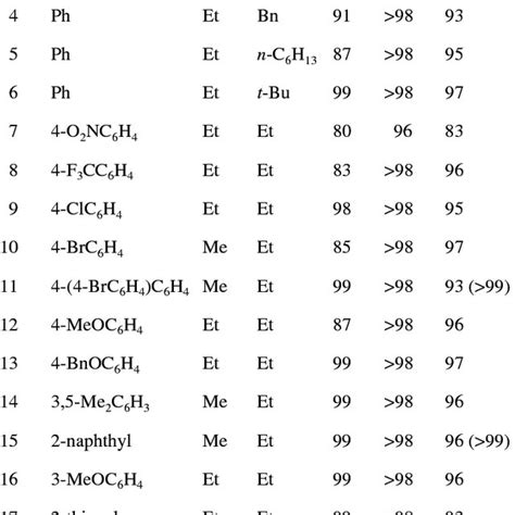 Highly Enantio And Diastereoselective Michael Reactions Between