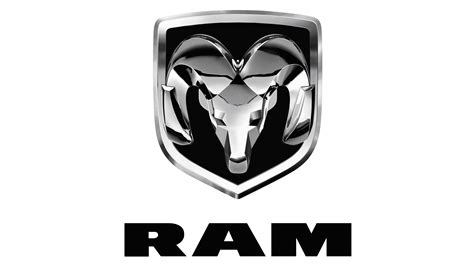 Ram Logo Meaning and History [Ram symbol]