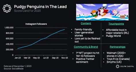 The Year Ahead For Nfts 2024 Executive Summary Delphi Digital