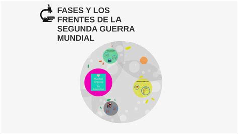 Fases Y Los Frentes De La Segunda Guerra Mundial By Alexandra Figueroa On Prezi