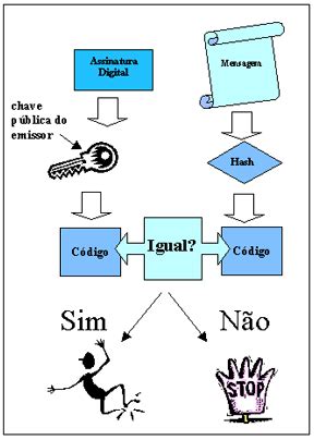 Terminologia Arquiv Stica Cin Ufsc Assinatura Digital