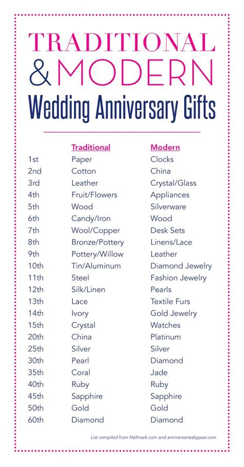 Wedding Anniversary Gifts Marriage Anniversary Gifts Second