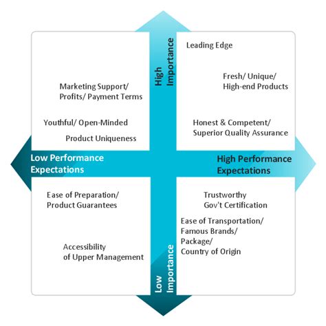 A Perceptual Map Refers To Maps For You