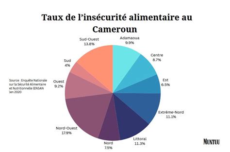 La Carence En Micronutriments