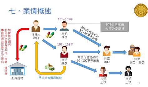 盜賣扣案毒品賺1 6億元享樂 台調查局查出自家人送辦 愷他命 大紀元