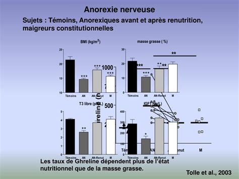 PPT Travail de thèse réalisé au sein de lunité INSERM U549