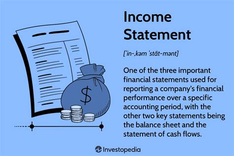 Income Statement How To Read And Use It