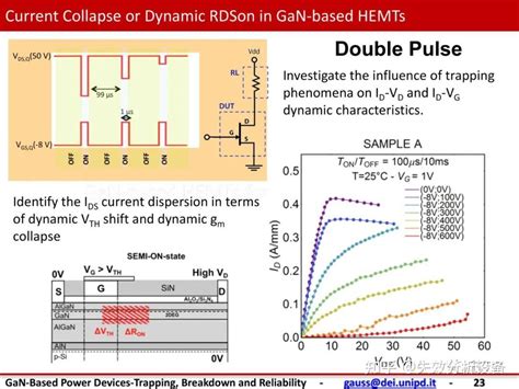 一文搞懂gan功率晶体管的可靠性 知乎