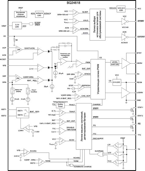 Микросхема bq24618 - контроллер зарядного устройства | hardware ...