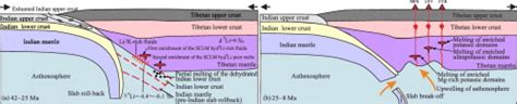 Lithium Isotopic Evidence For Subduction Of The Indian Lower Crust