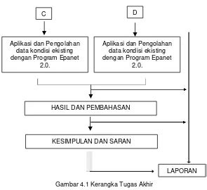 Tahapan Penelitian METODE PERENCANAAN PERENCANAAN PENGEMBANGAN