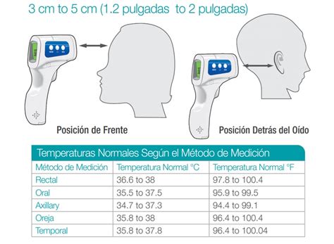 Cómo tomar la temperatura con termómetro electrónico tutorial paso a