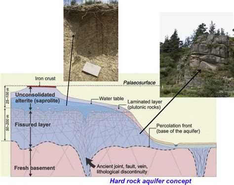 Groundwater In Basement Rocks Openbasement