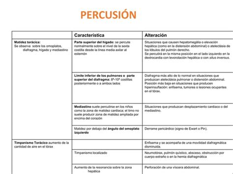 Anamnesis Y Examen Fisico De Pacientes Ppt PPT