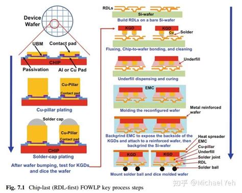 Tsmc Info