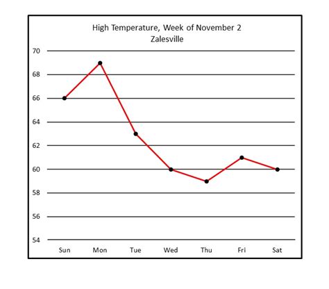 Line Graphs Ged Math