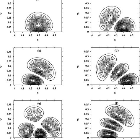 Vibrational Wave Functions Calculated On The Scf Surface Times Bending Download Scientific