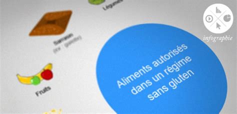 Infographie Les Aliments Autoris S Dans Un R Gime Sans Gluten