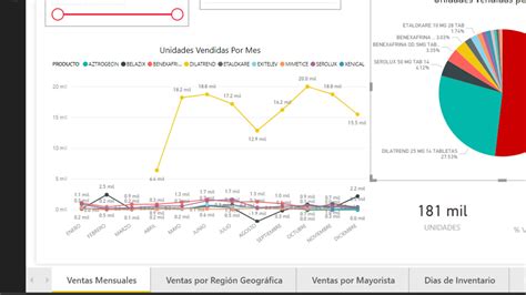 Solved How To Show A Line Graph By Month Microsoft Power Bi Community