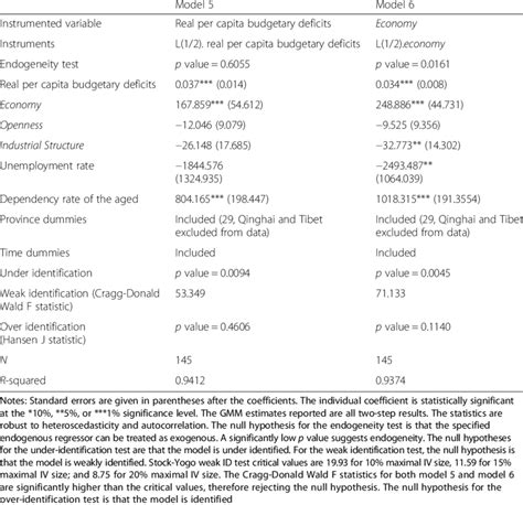 General Method Of Moments Gmm Models Download Table