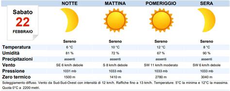 Meteo Trieste Oggi Sabato 22 Febbraio Cielo Sereno MeteoWeek