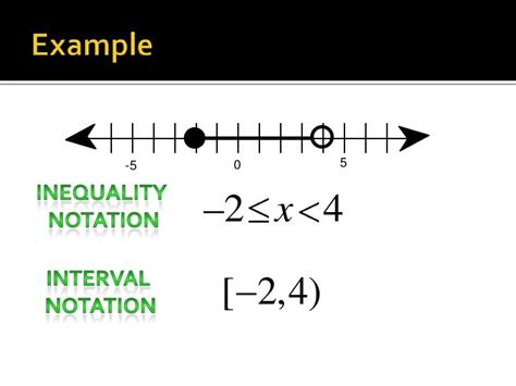 Interval notation