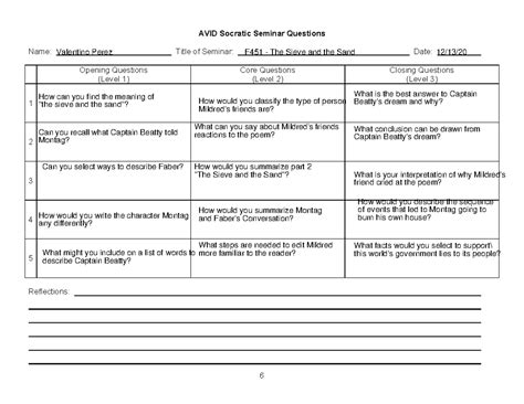 Socratic Seminar Dok Chart Question Stems Avid Socratic Seminar