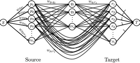 Exemple of SmEdA graph | Download Scientific Diagram