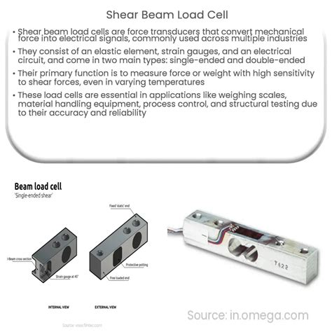 Shear Beam Load Cell How It Works Application Advantages