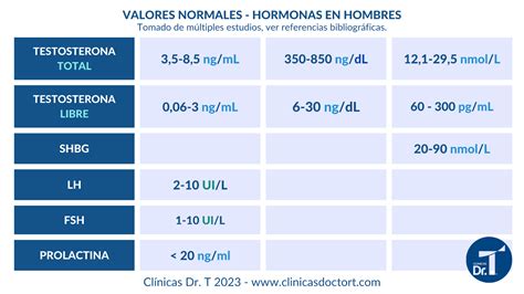 Valores Normales De Las Hormonas Femeninas