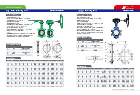 Apc Catalogue Ningjin Apc Industries Lt Butterfly Valve Grooved Check Valve