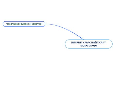 INTERNET CARACTERÍSTICAS Y MODO DE USO Mind Map