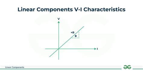Linear Components Electrical Circuits Geeksforgeeks