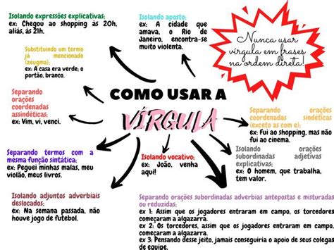 Como Usar A V Rgula Em M Todos De Ensino Como Estudar Historia