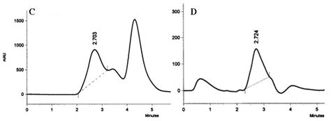 Hplc Chromatograms Of Metabolites From Selected Strains Of Aspergillus