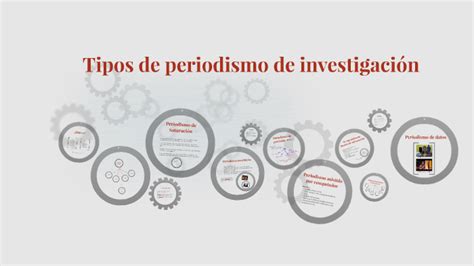 Tipos De Periodismo De Investigación By On Prezi