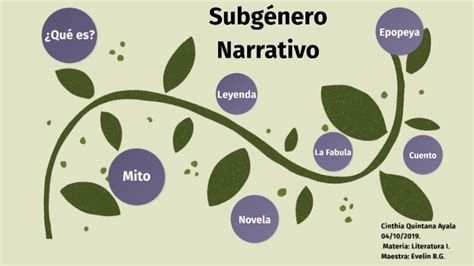 Subg Nero Narrativo By Cinthia Quintana Ayala On Prezi