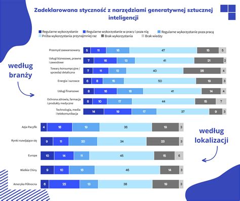 Rozw J Sztucznej Inteligencji Xelto Digital