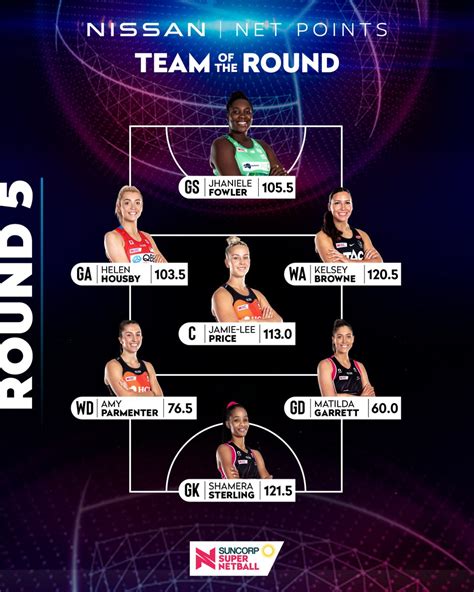 Collingwood Super Netball On Twitter Kels Yay Vote For Kels As The