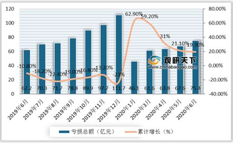 2020年中国食品行业分析报告 市场规模现状与发展趋势分析观研报告网