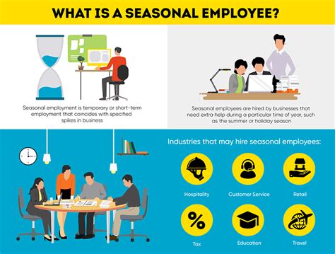 Thriving In Seasonal Employment Strategies For Success