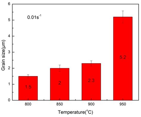 Metals Free Full Text Hot Deformation Behavior and Microstructure Evolution of a TiBw Near α