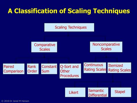 Ppt Measurement And Scaling Fundamentals And Comparative Scaling