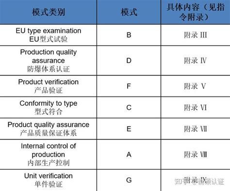 Atex防爆认证范围和认证模式 知乎