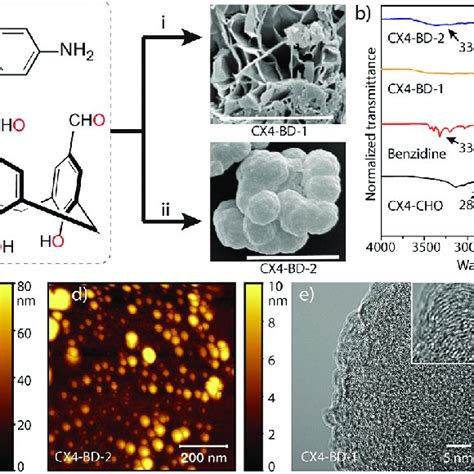 A Schematics Depicting The Synthesis Of The Calix 4 Arene Based Cofs