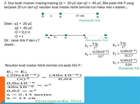 Kuat Medan Listrik