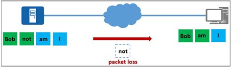 Packet Loss