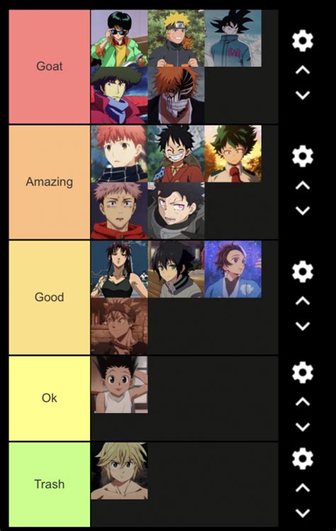 Protagonist Anime Tier List Community Rankings Tiermaker Hot Sex Picture