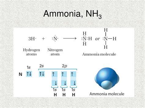 Ppt Covalent Bonding Powerpoint Presentation Free Download Id5881631